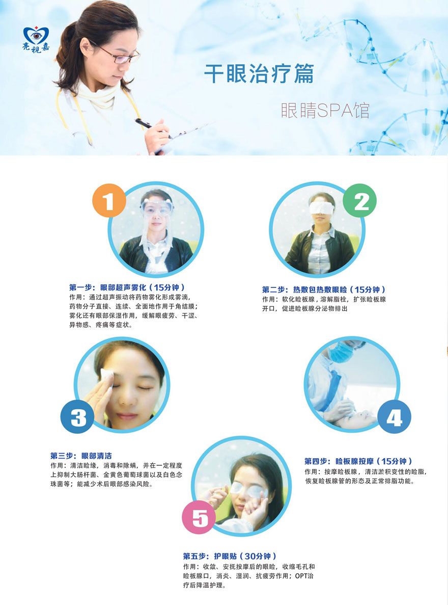 干眼癥治療流程